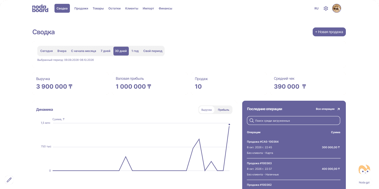 Интерфейс NODABOARD: сводка продаж и показатели бизнеса